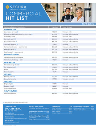 SECURA North Dakota Commercial Hit List